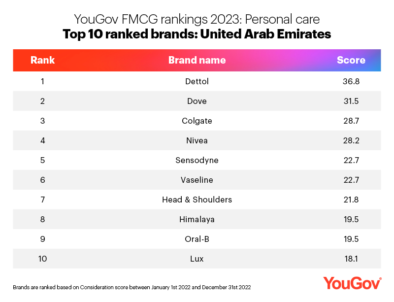 Lux Brands UAE