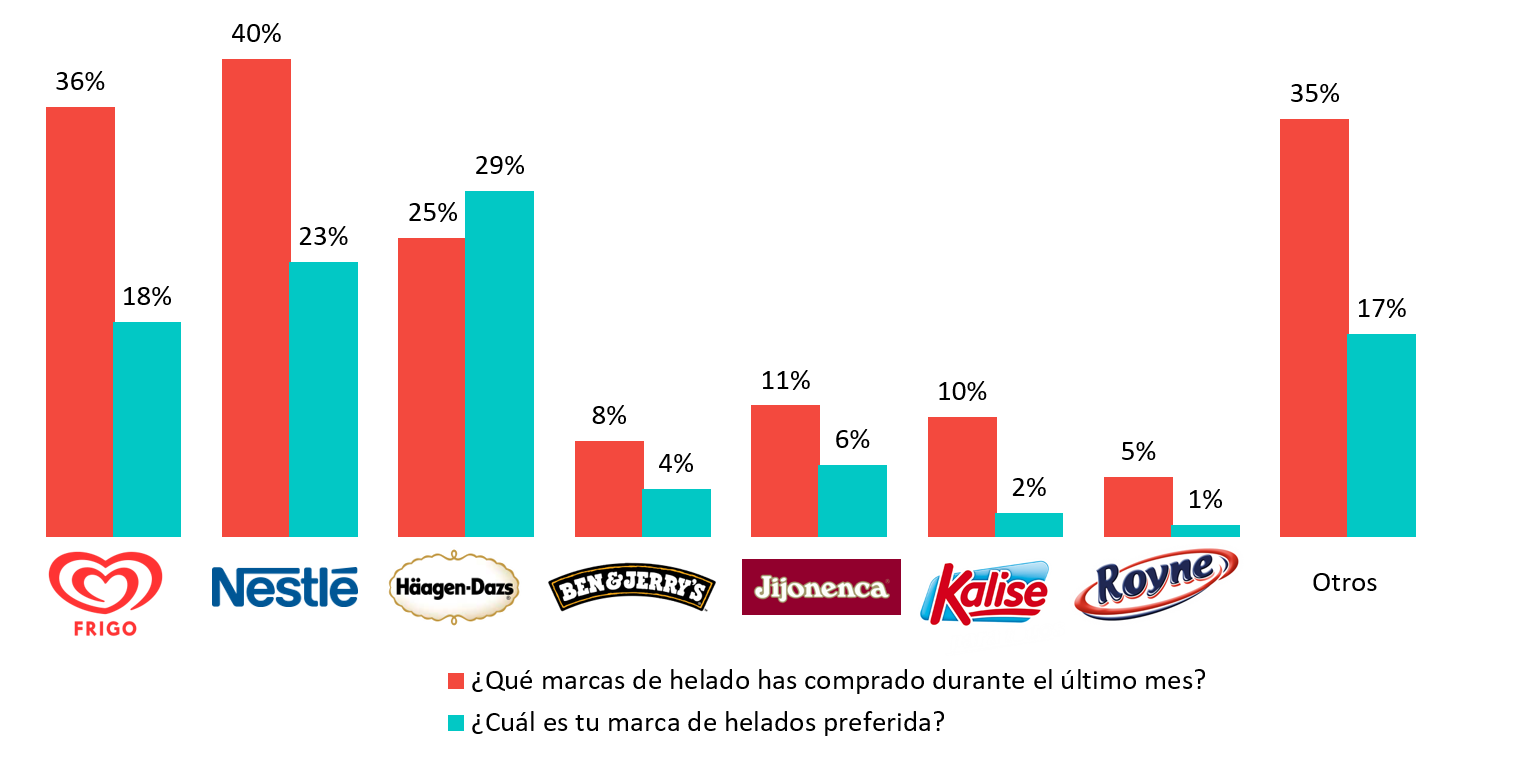 Yougov 