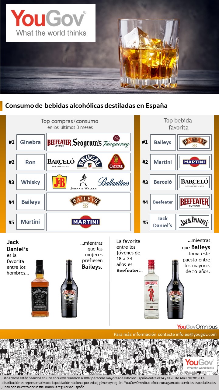 ¿Qué bebidas prefieren los españoles?