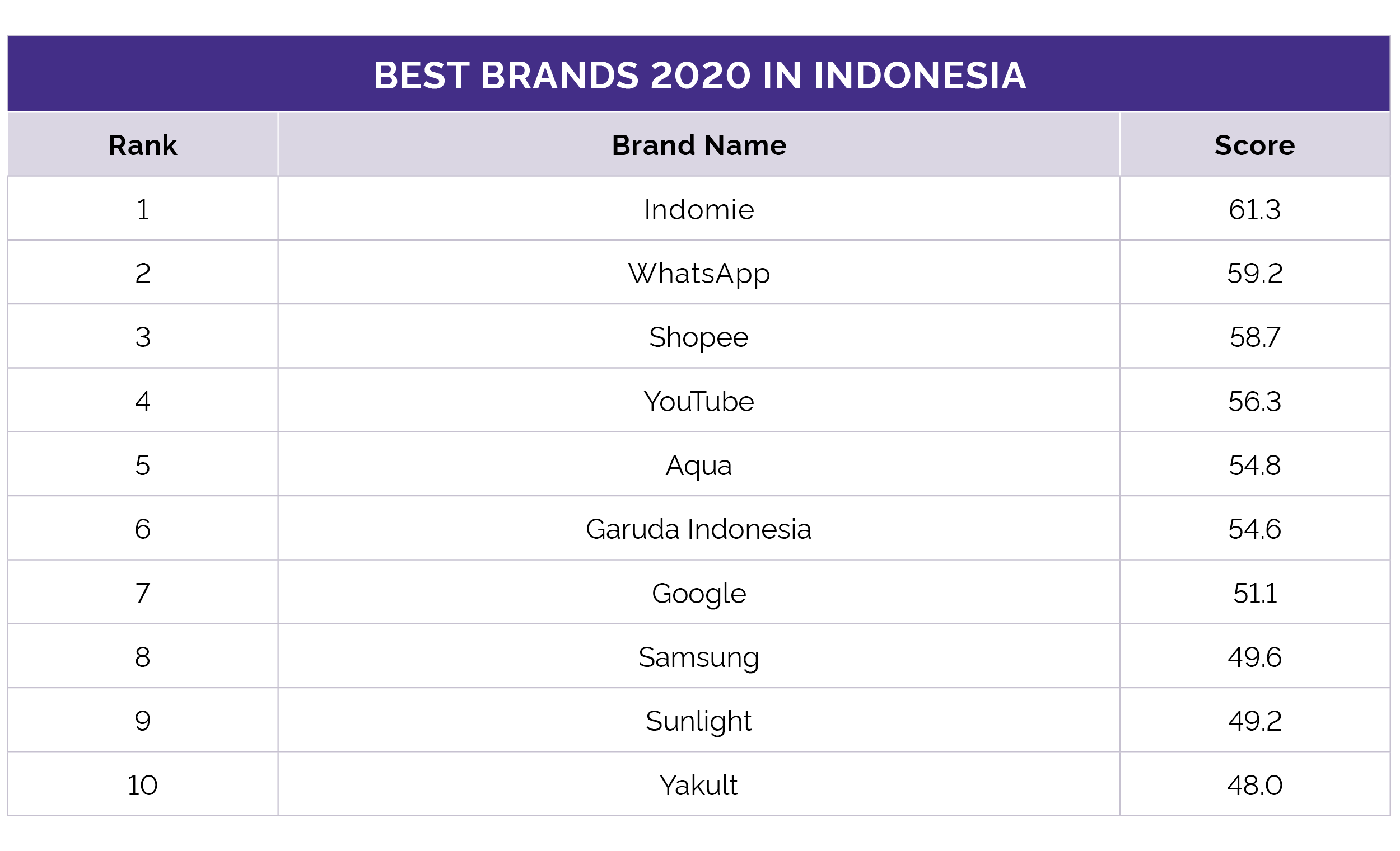 Cozy Top Companies In Indonesia 2020 with Futuristic Setup