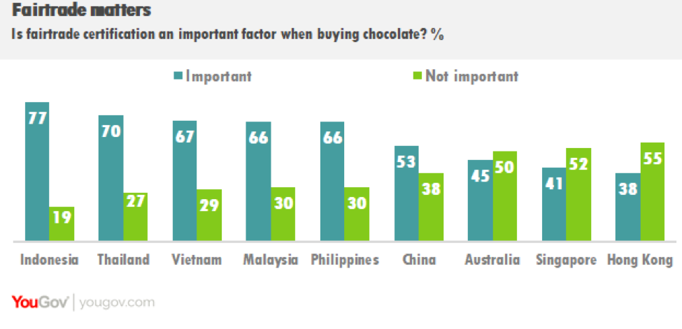 YouGov  Cadbury, Ferrero, Nestlé, Hersheyu0027s dan Lindt merupakan 