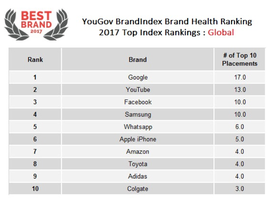 adidas brand ranking