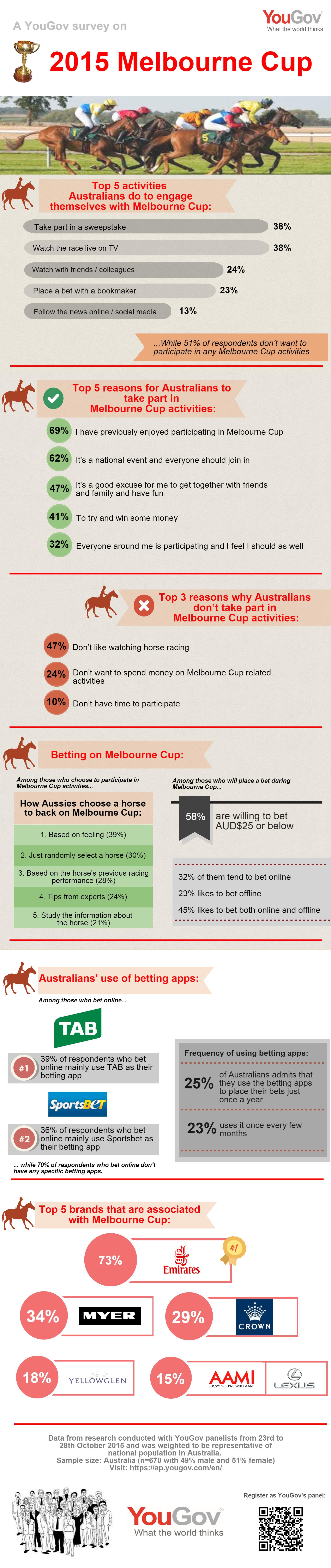 Place bet online melbourne cup winners