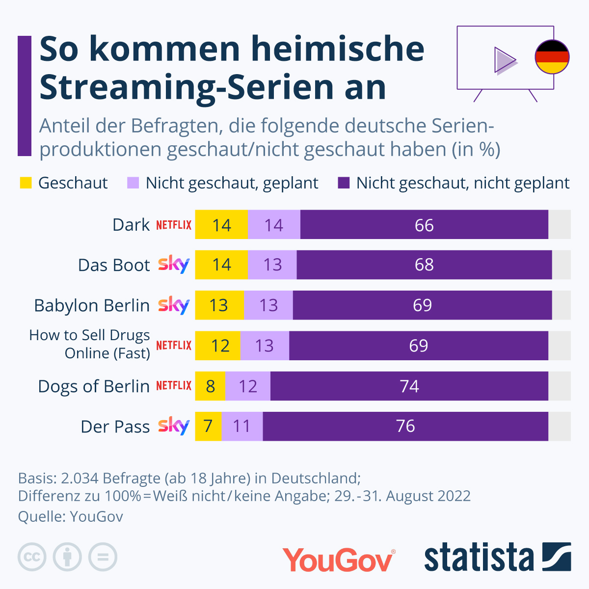 "Dark" als deutsche Serie am beliebtesten