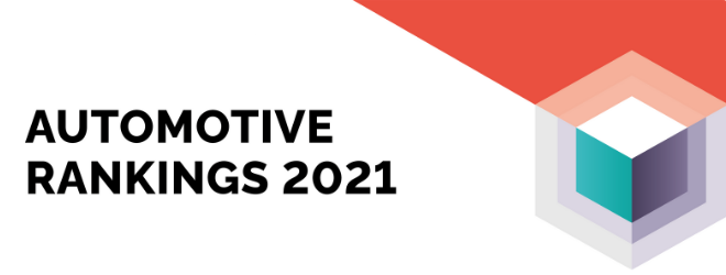 YouGoc Automotive Ranking 2021 Banner