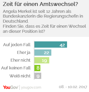 Nach 12 Jahren Merkel: Ist die Zeit f&uuml;r einen Amtswechsel gekommen?
