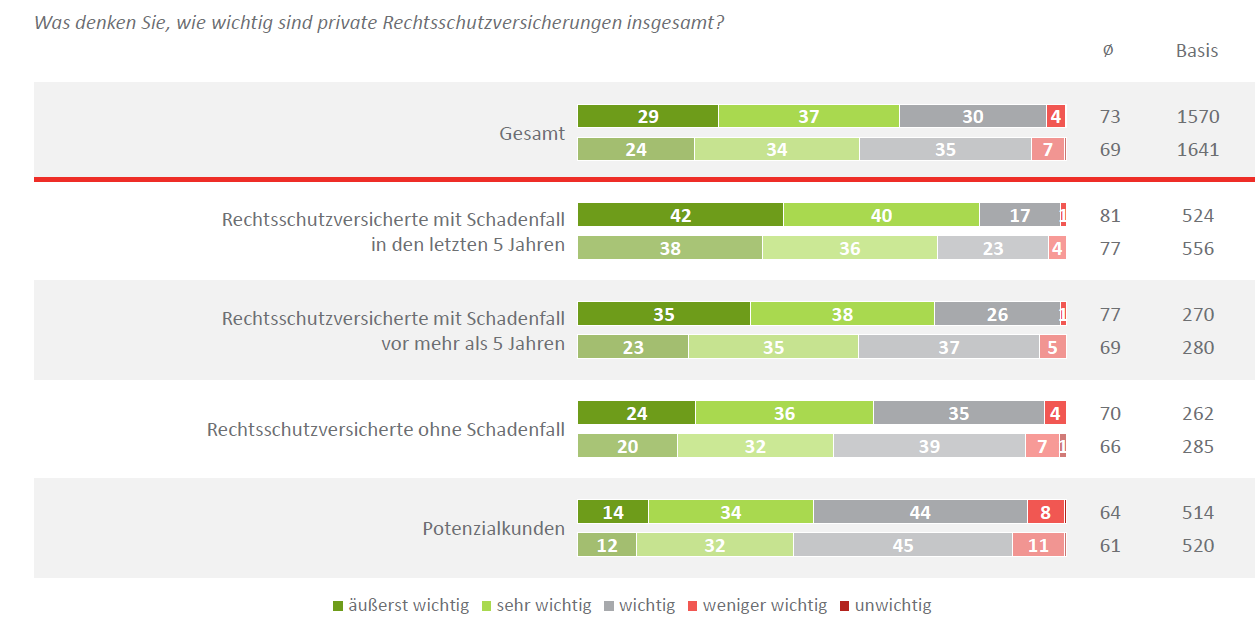 YouGov | Versicherungskunden offen für Up-Selling bei ...