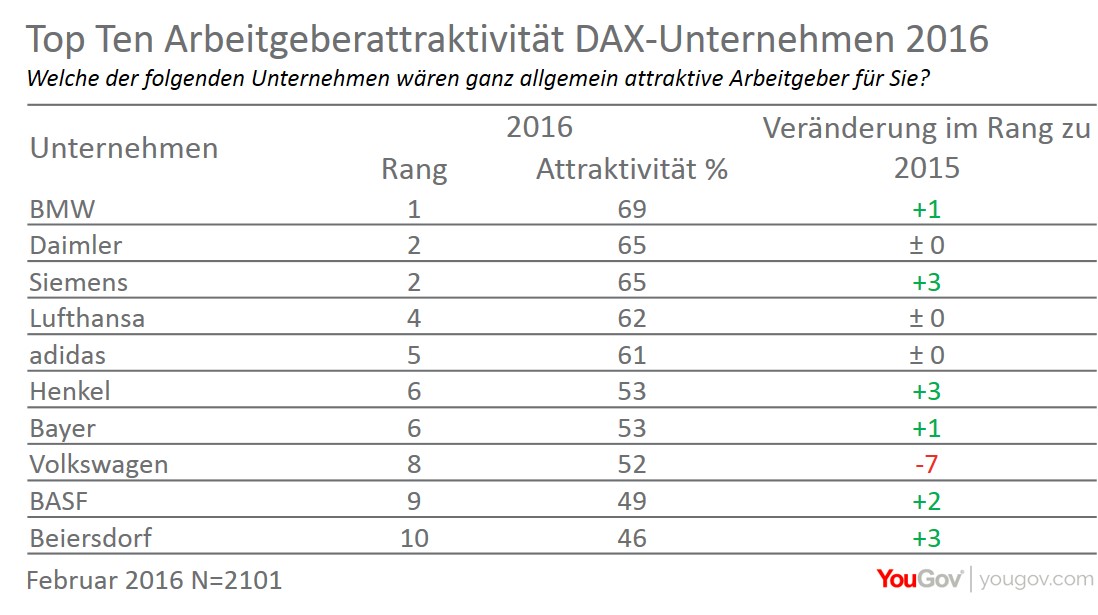 DAX-Ranking 2016