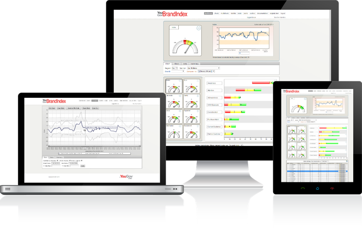BrandIndex