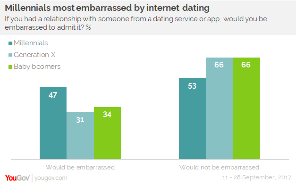 The Big Read: Fast love – dating apps help busy Singaporeans find almost instant romance