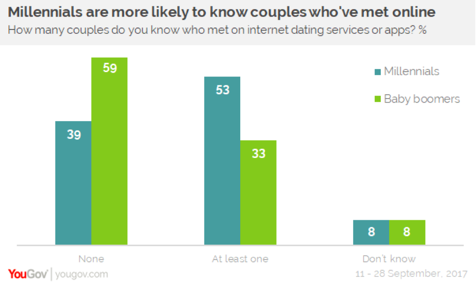 Most used dating apps in Hong Kong 2020