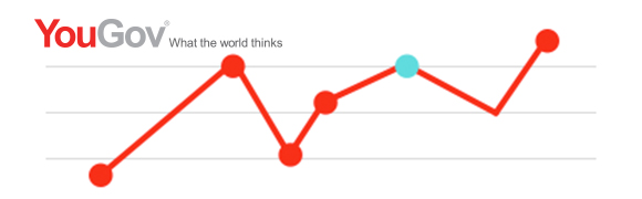 YouGov Custom Research