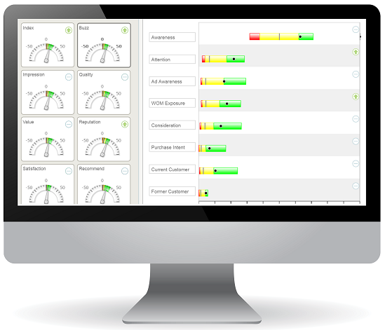 YouGov BrandIndex
